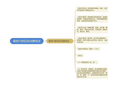 曲池穴定位|主治|刺灸法