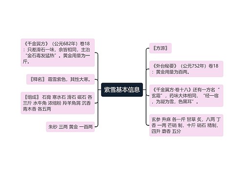 紫雪基本信息