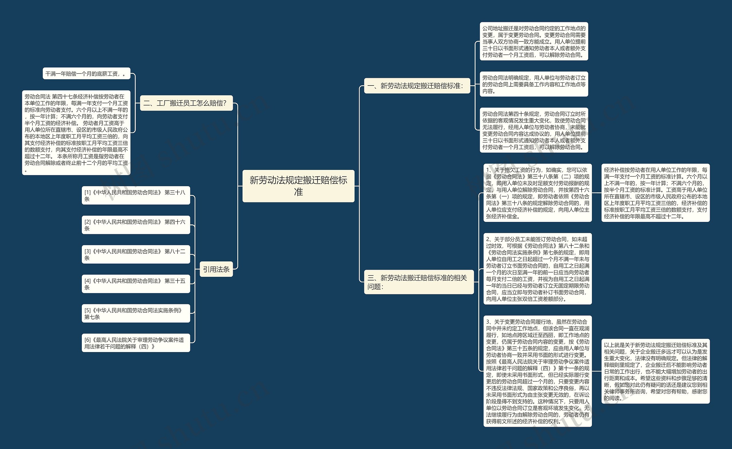 新劳动法规定搬迁赔偿标准 新劳动法规定搬迁赔偿标准
