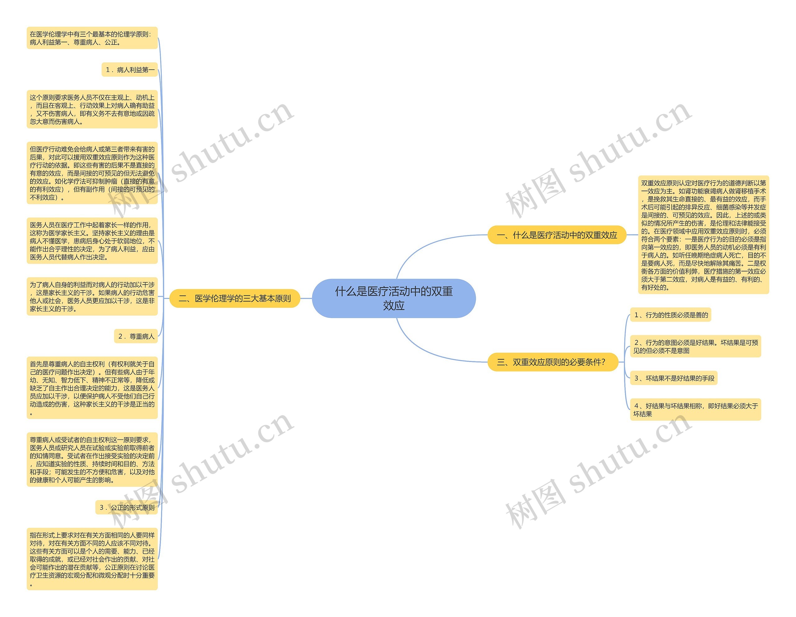 什么是医疗活动中的双重效应思维导图