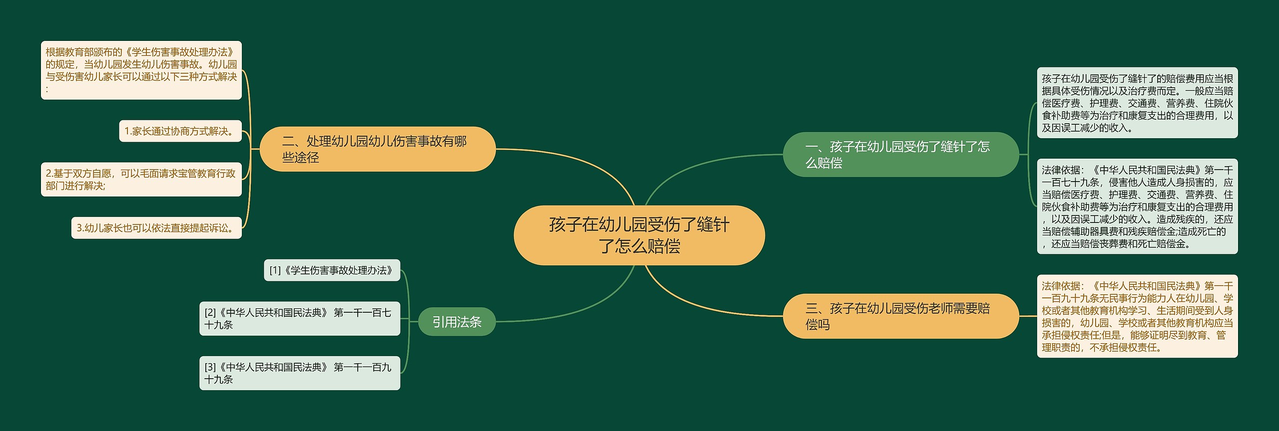 孩子在幼儿园受伤了缝针了怎么赔偿