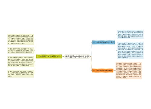 合同履行完毕是什么意思