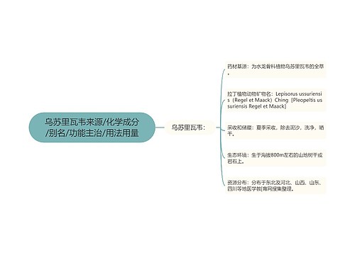 乌苏里瓦韦来源/化学成分/别名/功能主治/用法用量