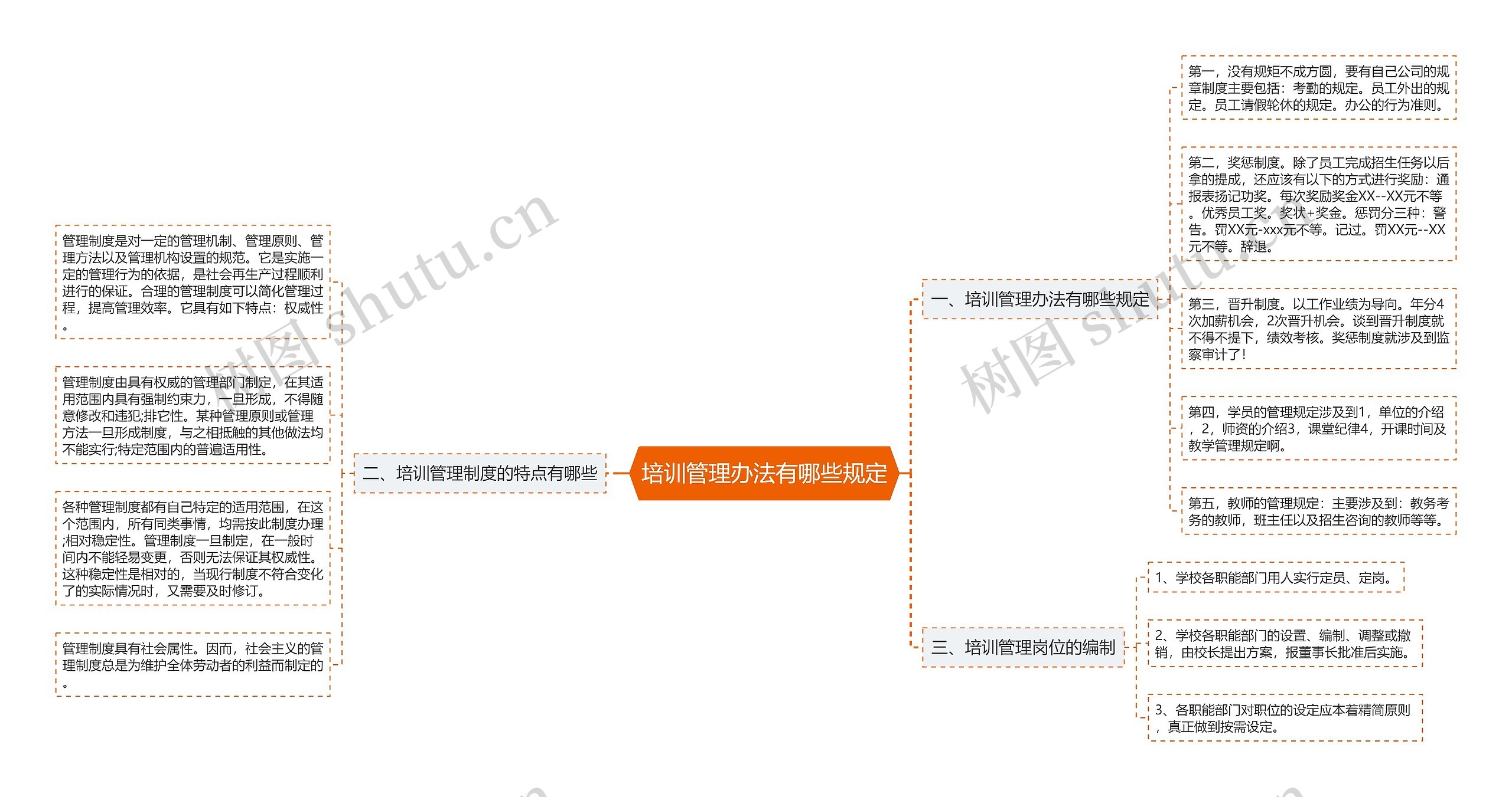 培训管理办法有哪些规定思维导图