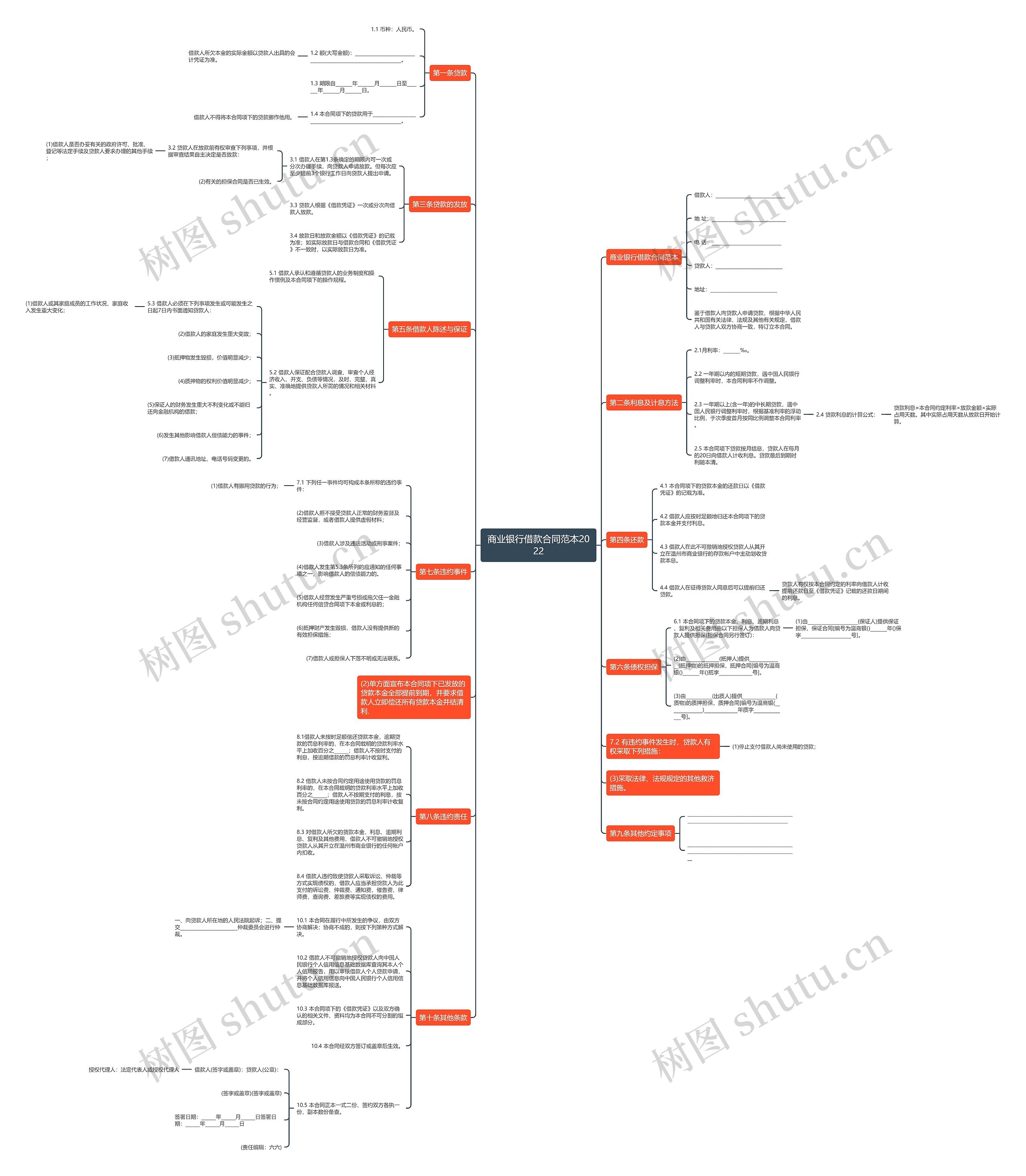 商业银行借款合同范本2022思维导图