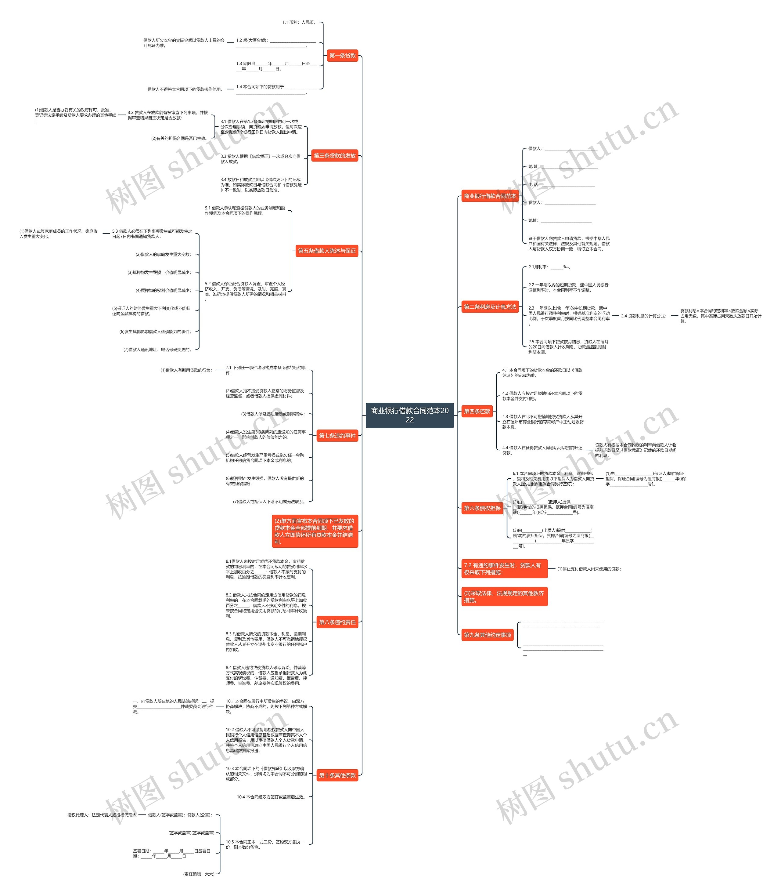 商业银行借款合同范本2022 商业银行借款合同范本2022