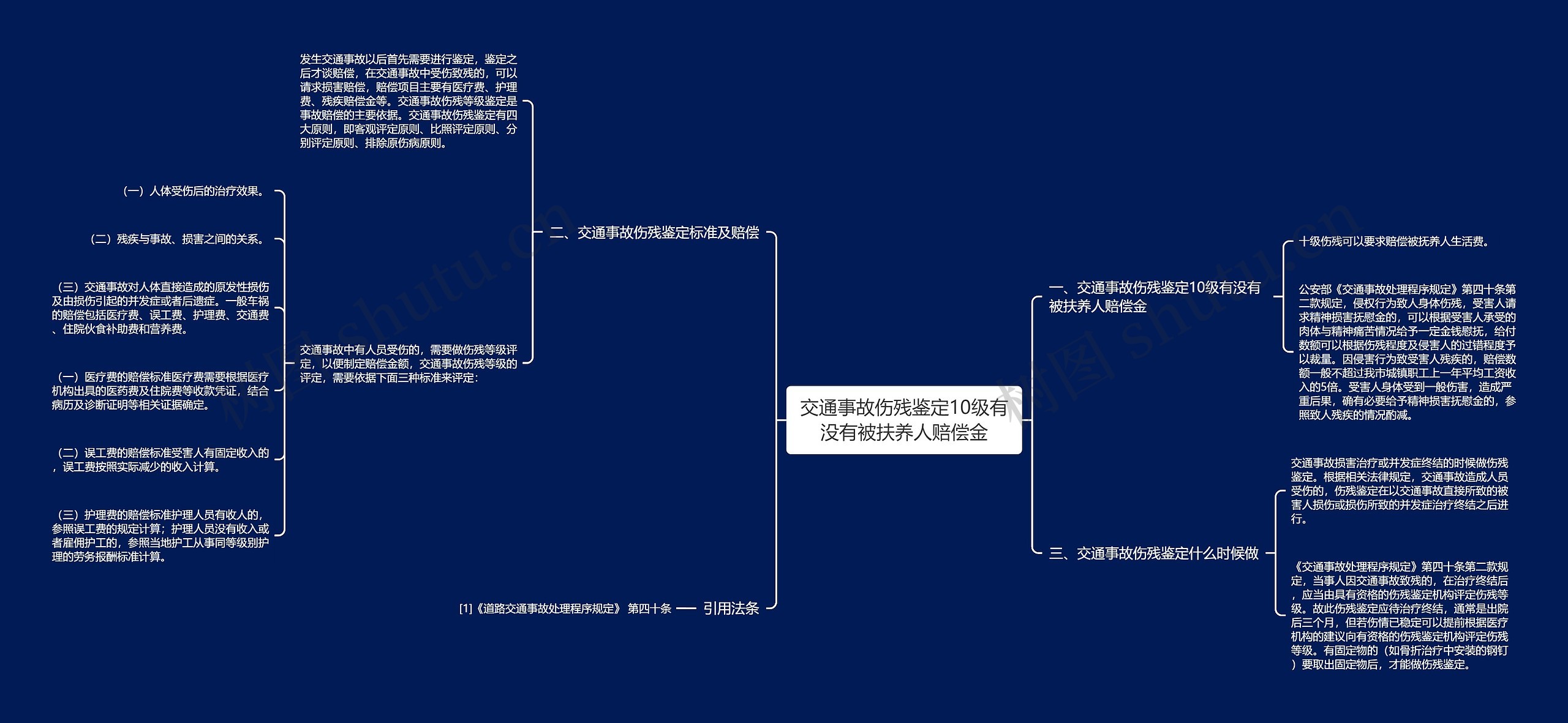 交通事故伤残鉴定10级有没有被扶养人赔偿金思维导图