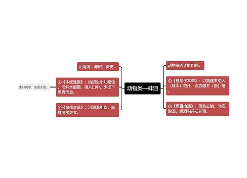 动物类—蚌泪