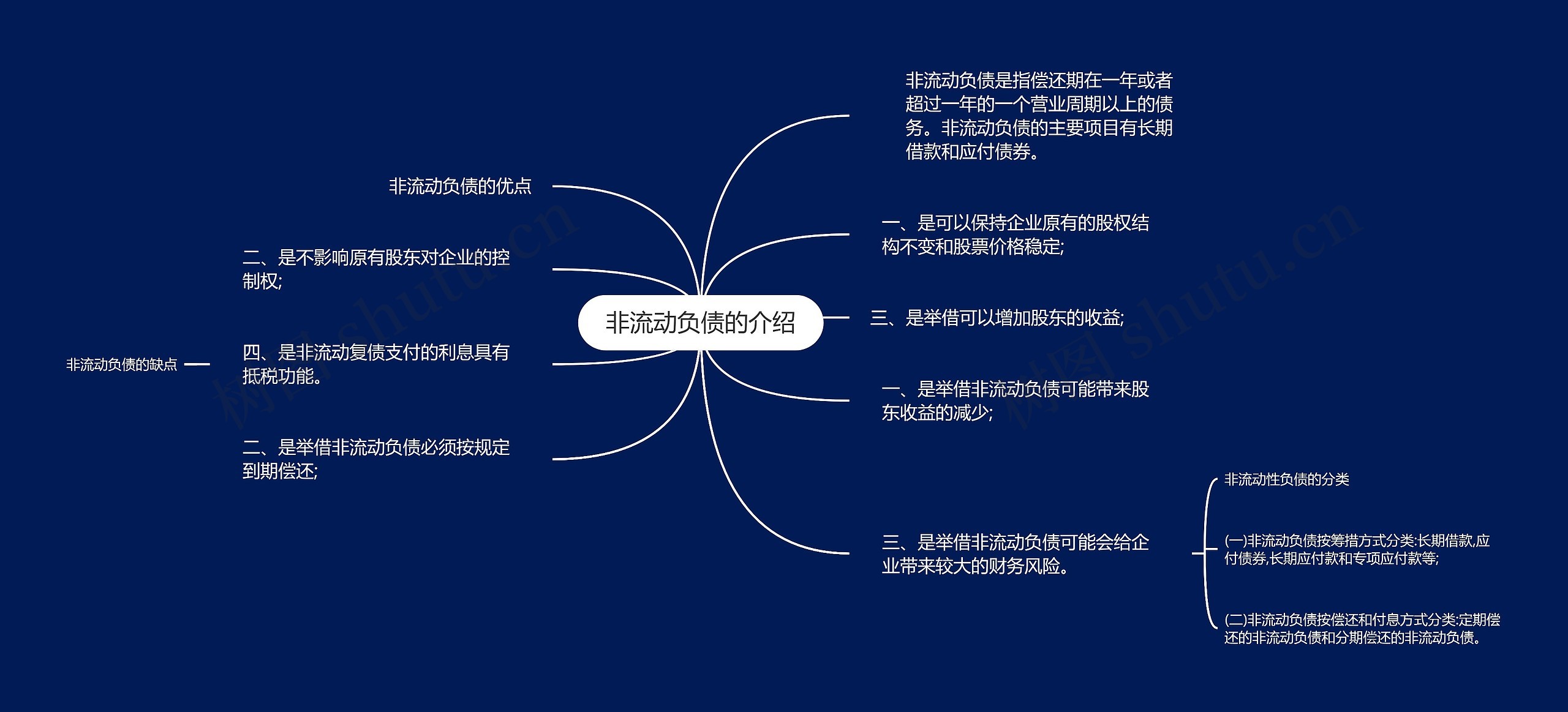 非流动负债的介绍