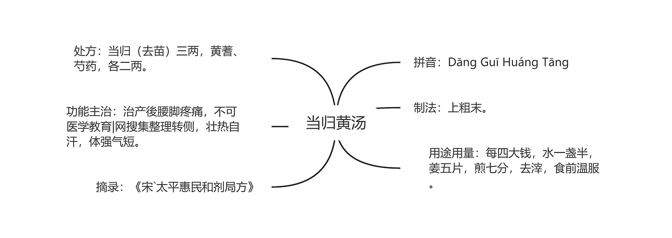 当归黄汤思维导图