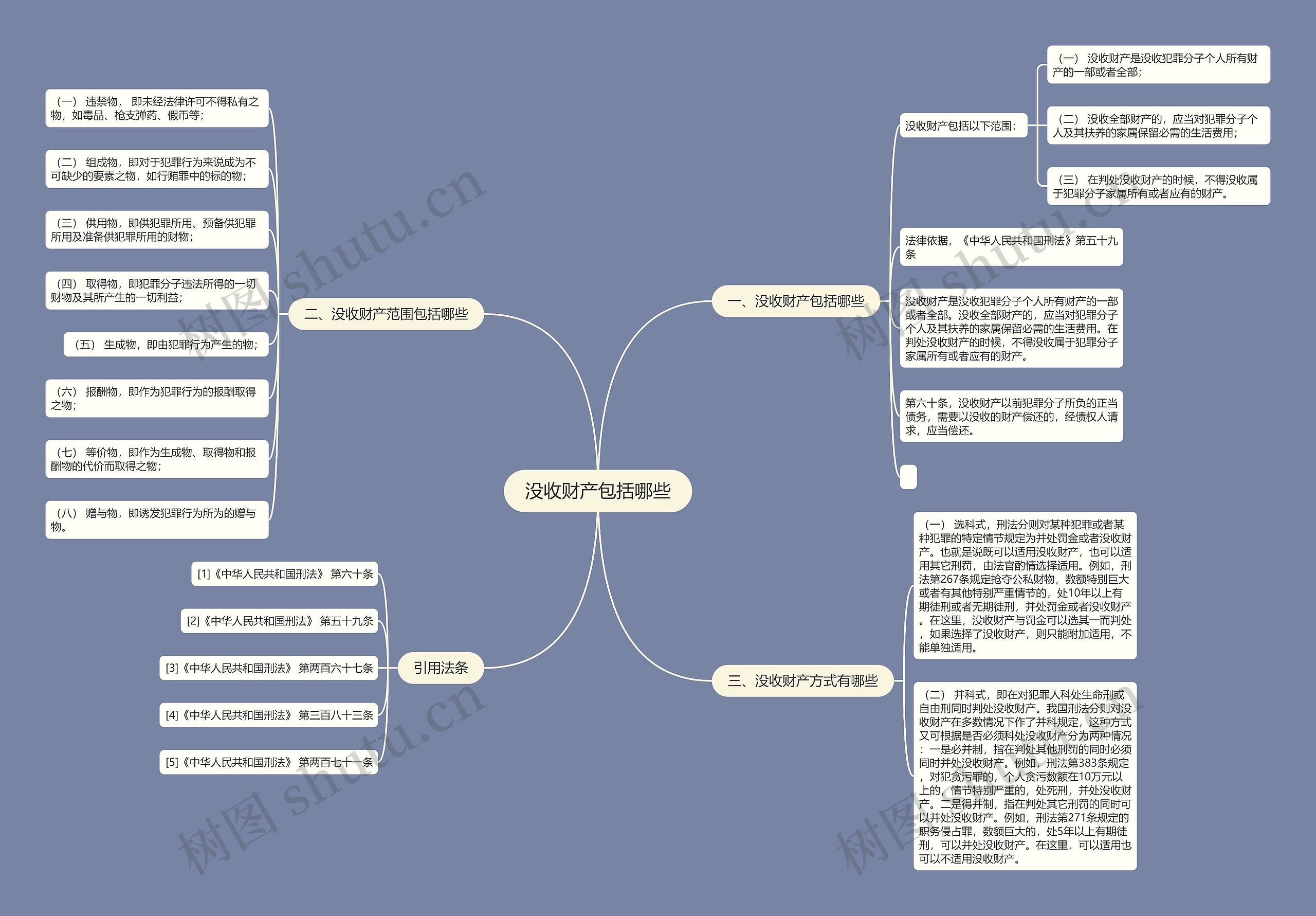 没收财产包括哪些思维导图
