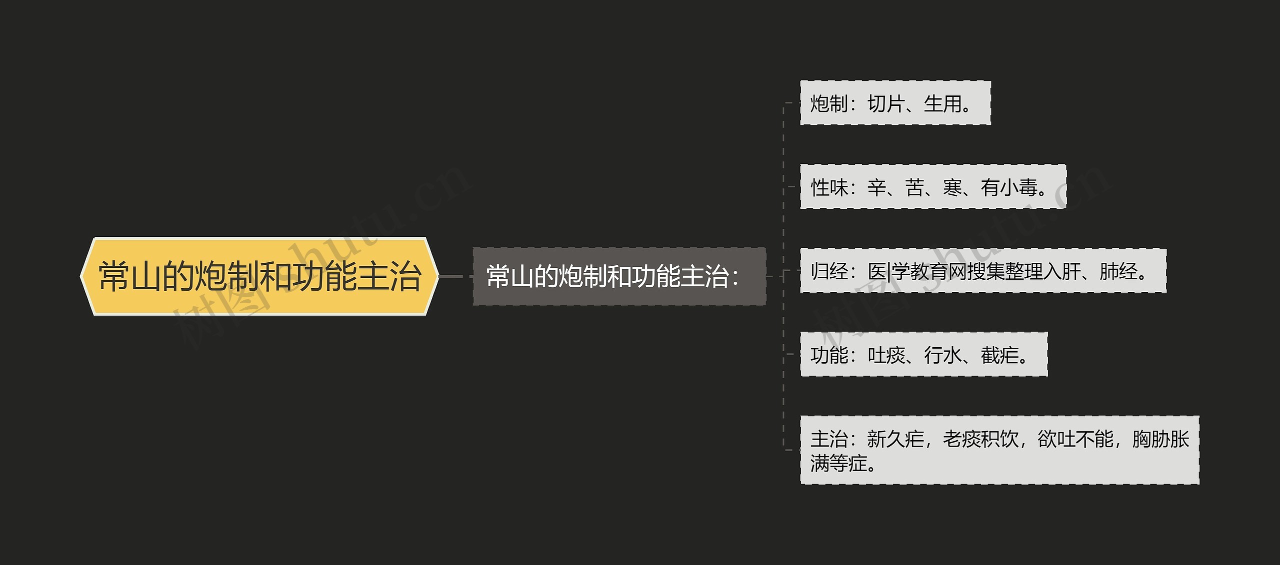 常山的炮制和功能主治思维导图