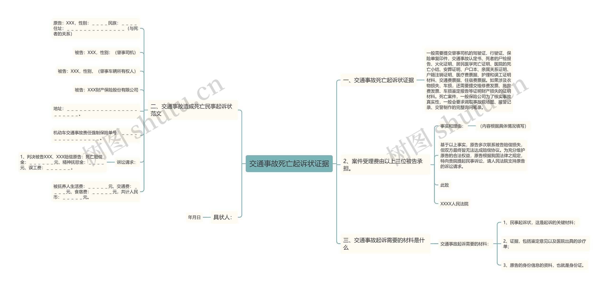 交通事故死亡起诉状证据思维导图