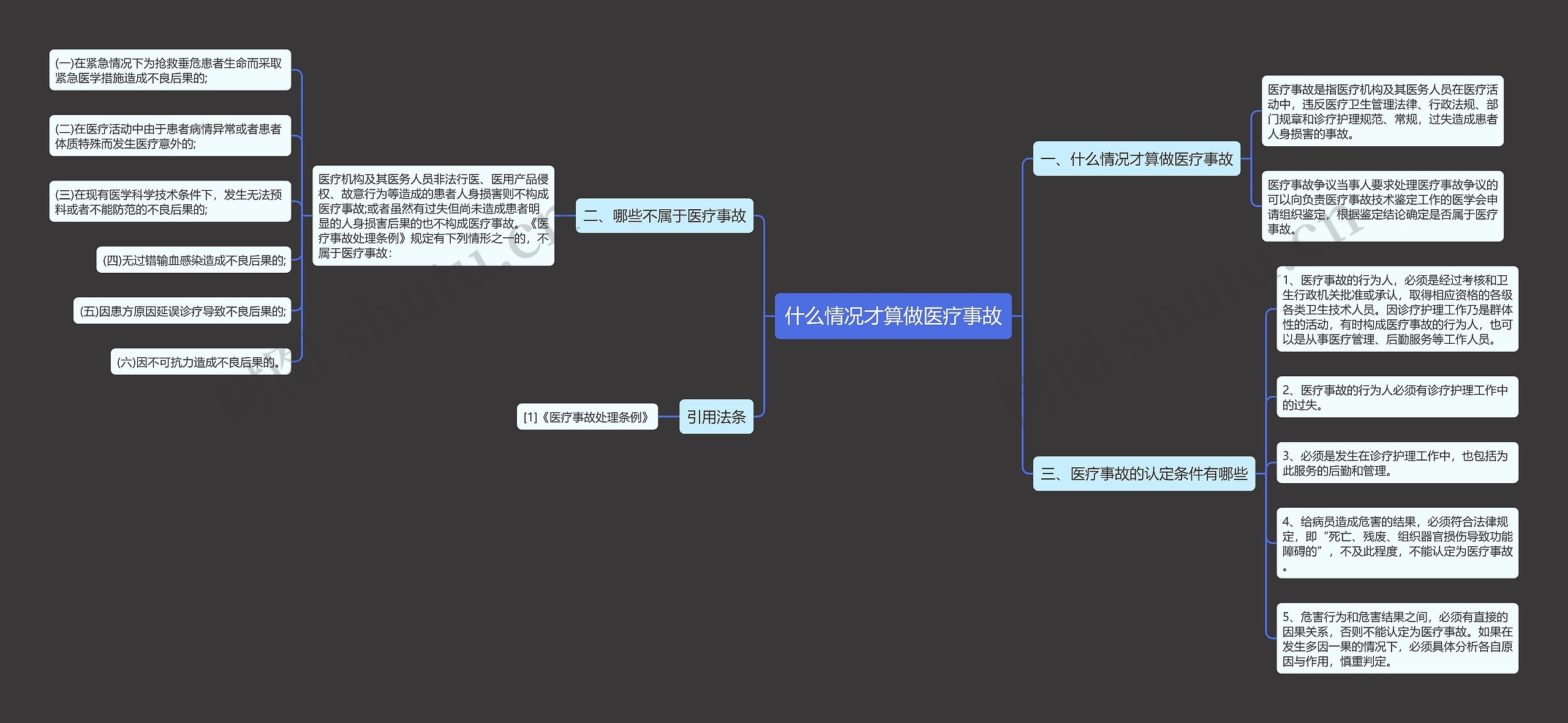 什么情况才算做医疗事故