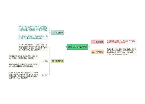 夏季热的转归预后
