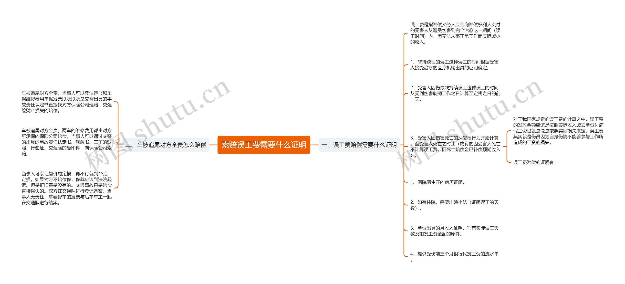 索赔误工费需要什么证明