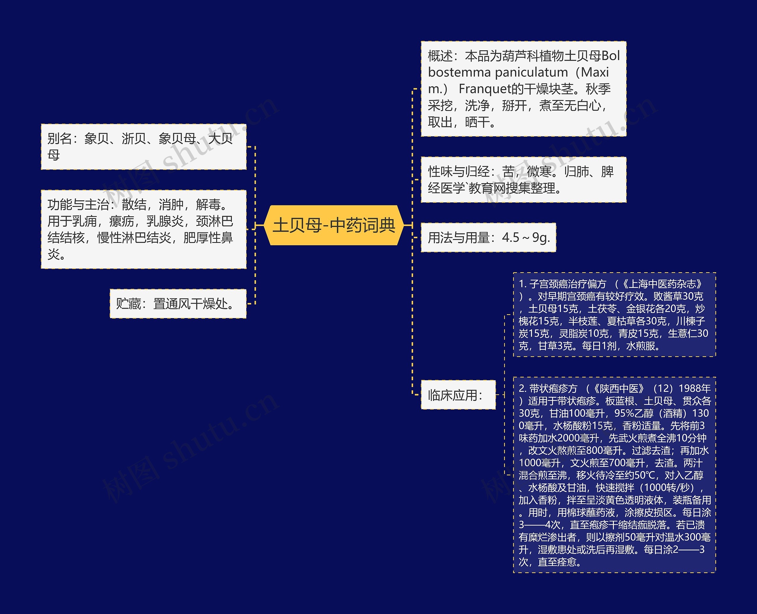 土贝母-中药词典思维导图