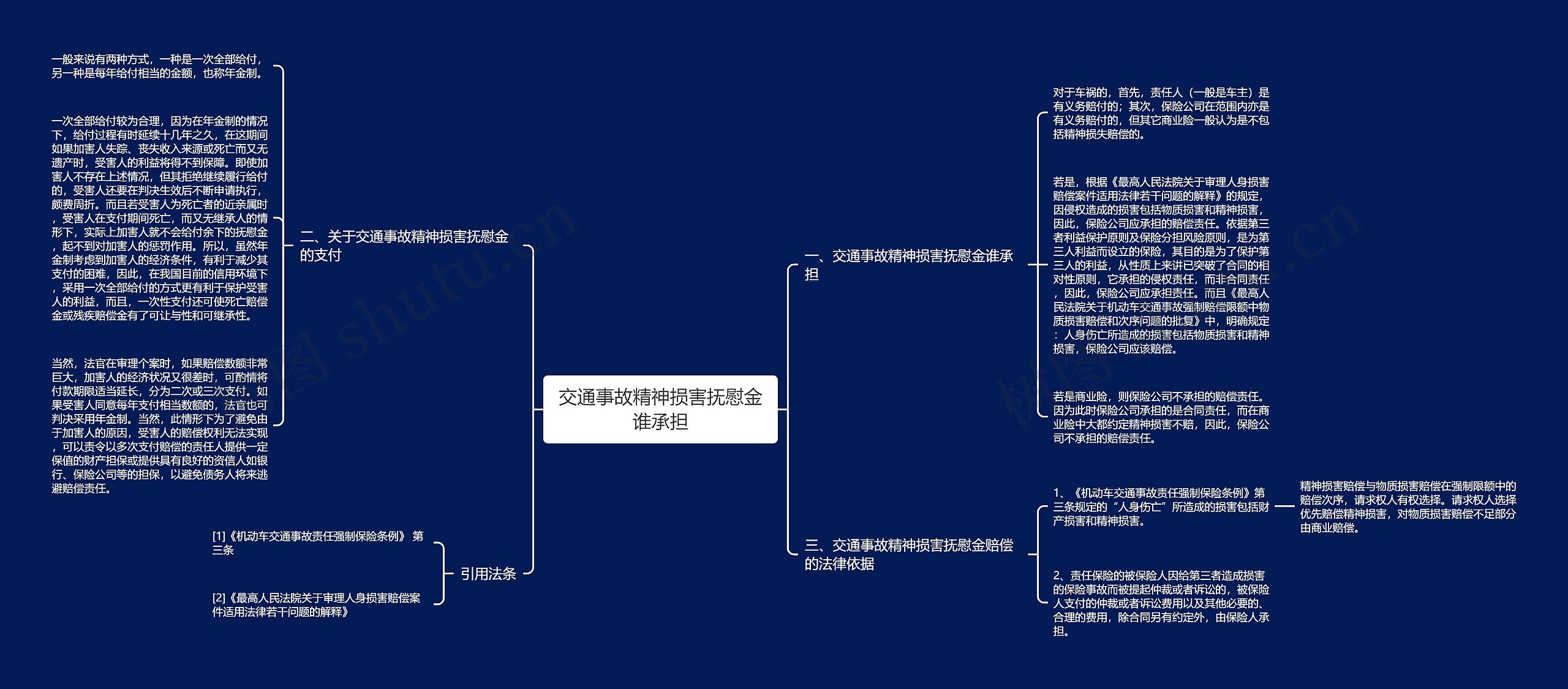 交通事故精神损害抚慰金谁承担思维导图