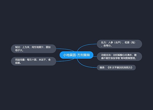 小地黄圆-方剂集锦