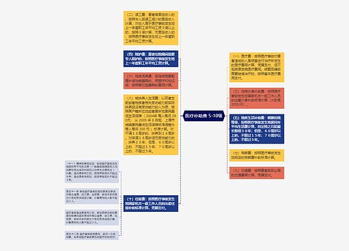 医疗补助费 5-10级