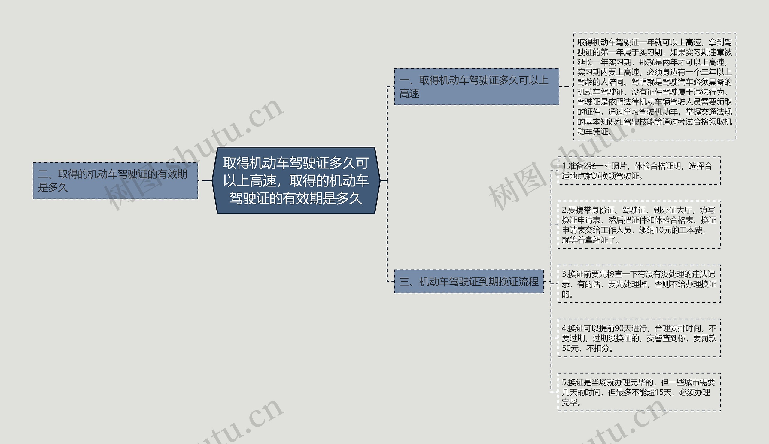 取得机动车驾驶证多久可以上高速,取得的机动车驾驶证的有效期是多久 取得机动车驾驶证多久可以上高速,取得的机动车驾驶证的有效期是多久