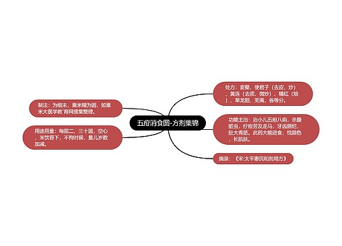 五疳消食圆-方剂集锦