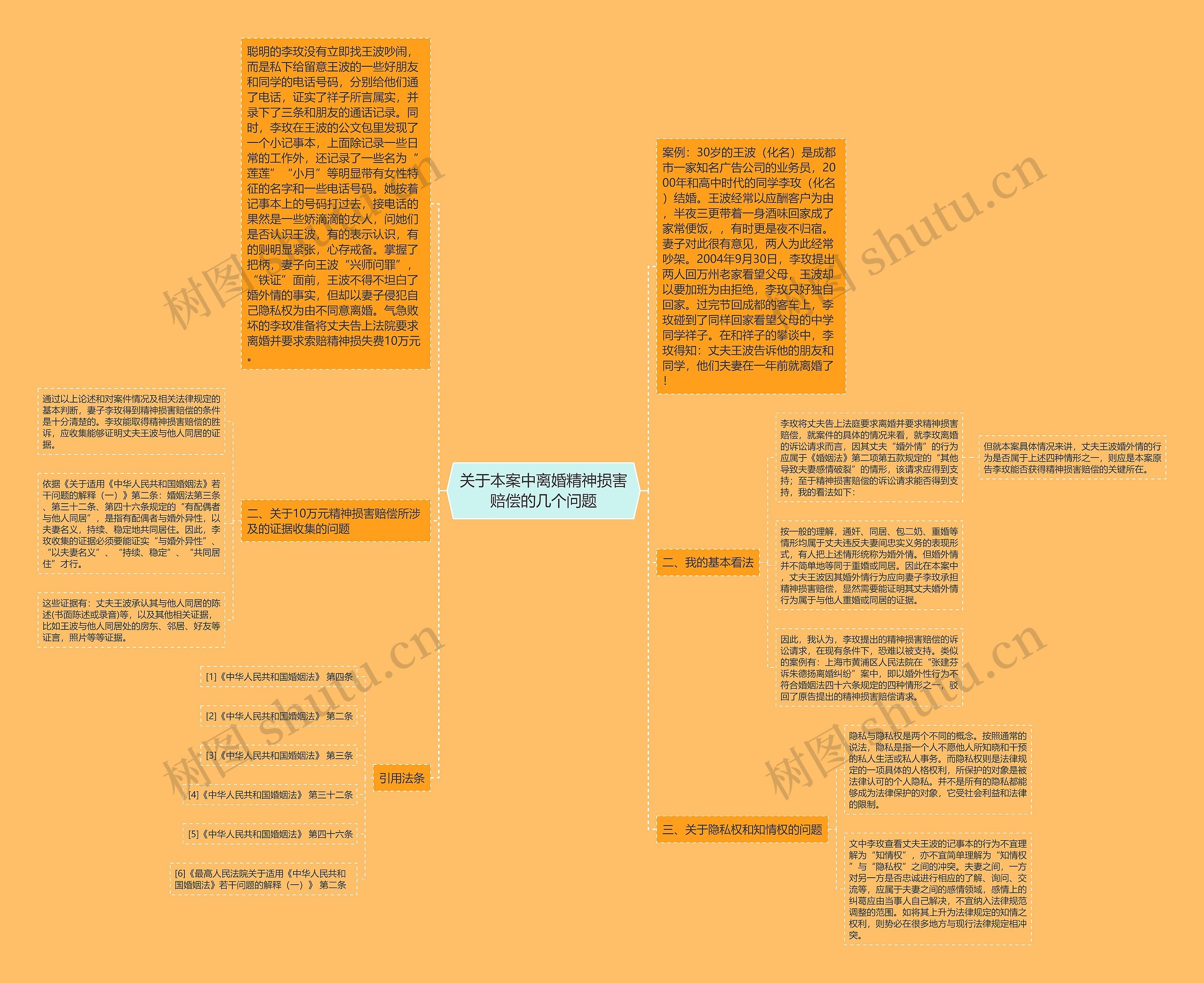 关于本案中离婚精神损害赔偿的几个问题思维导图