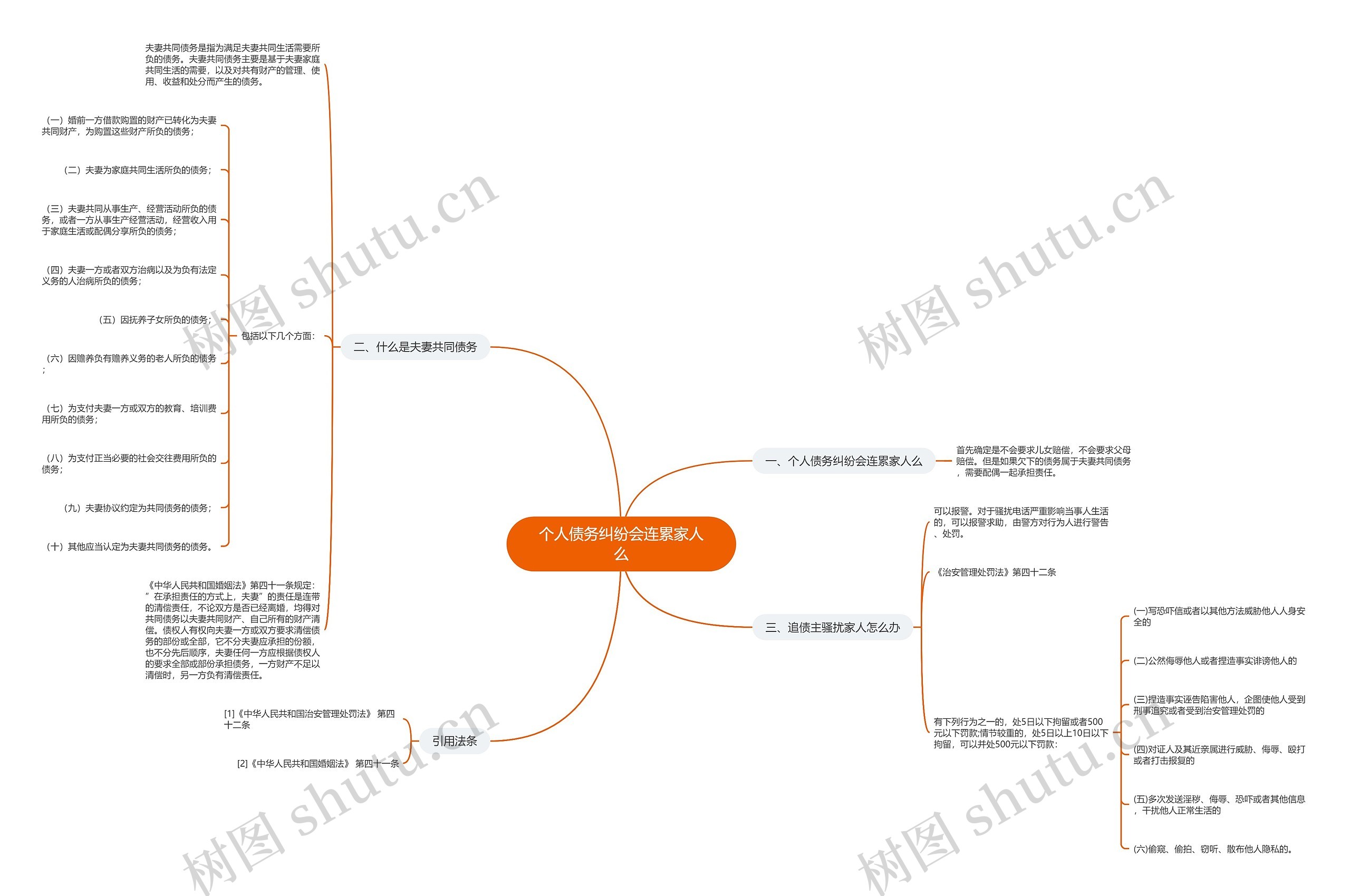 个人债务纠纷会连累家人么思维导图