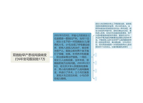 双胞胎早产患视网膜病变 打6年官司医院赔17万