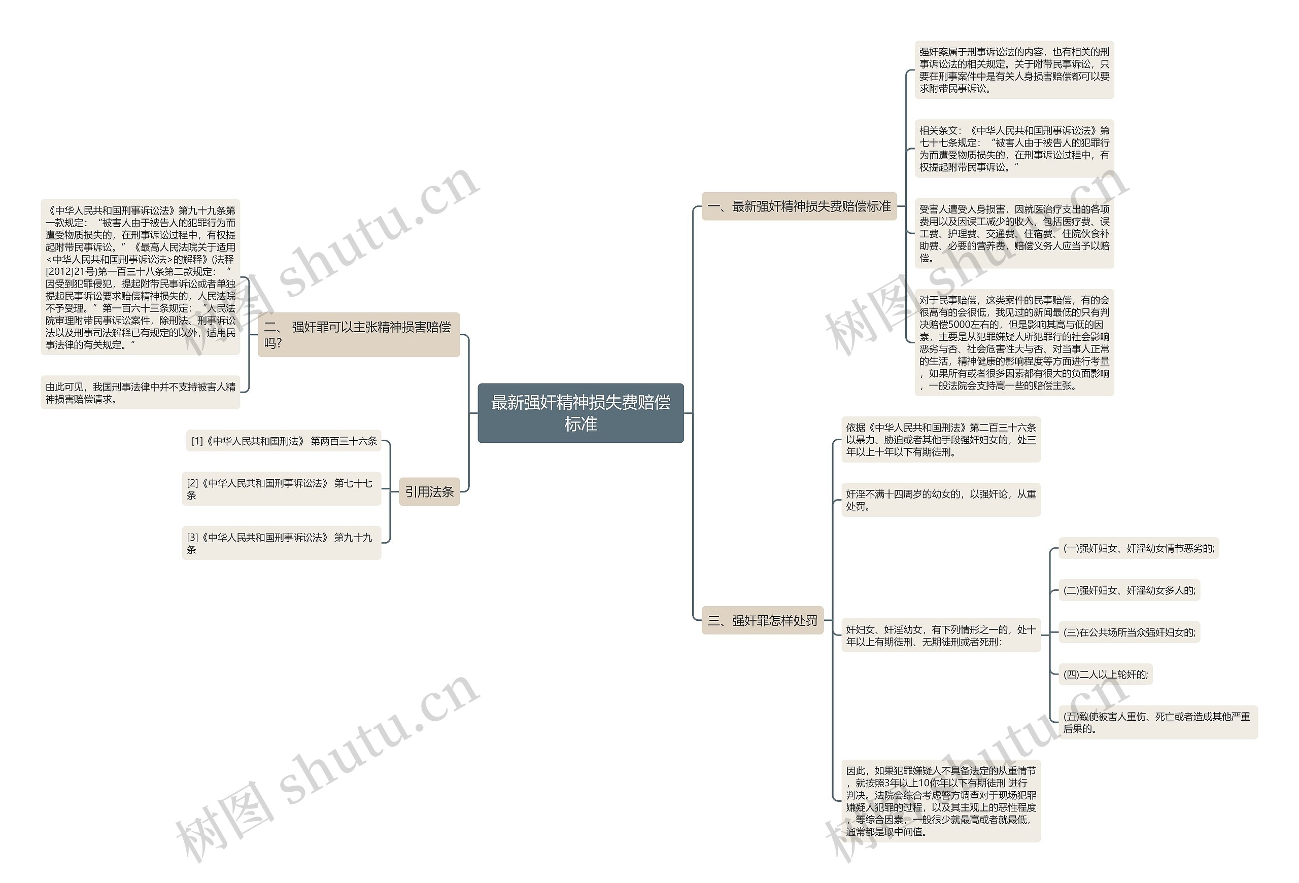 最新强奸精神损失费赔偿标准 最新强奸精神损失费赔偿标准