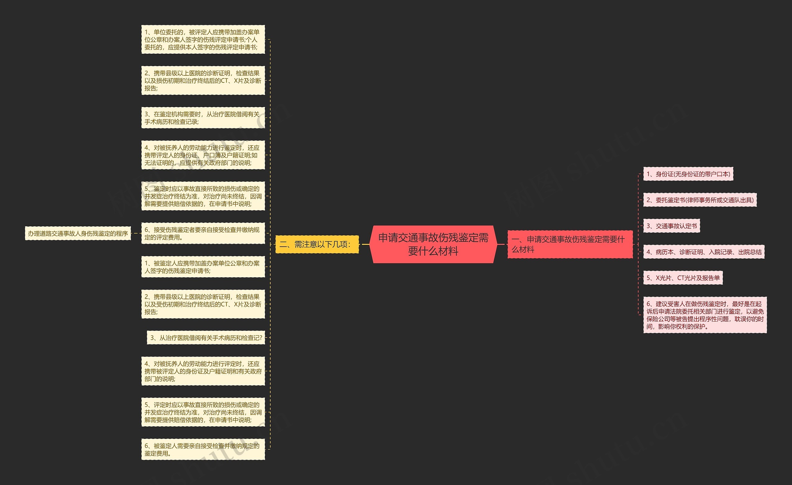 申请交通事故伤残鉴定需要什么材料思维导图