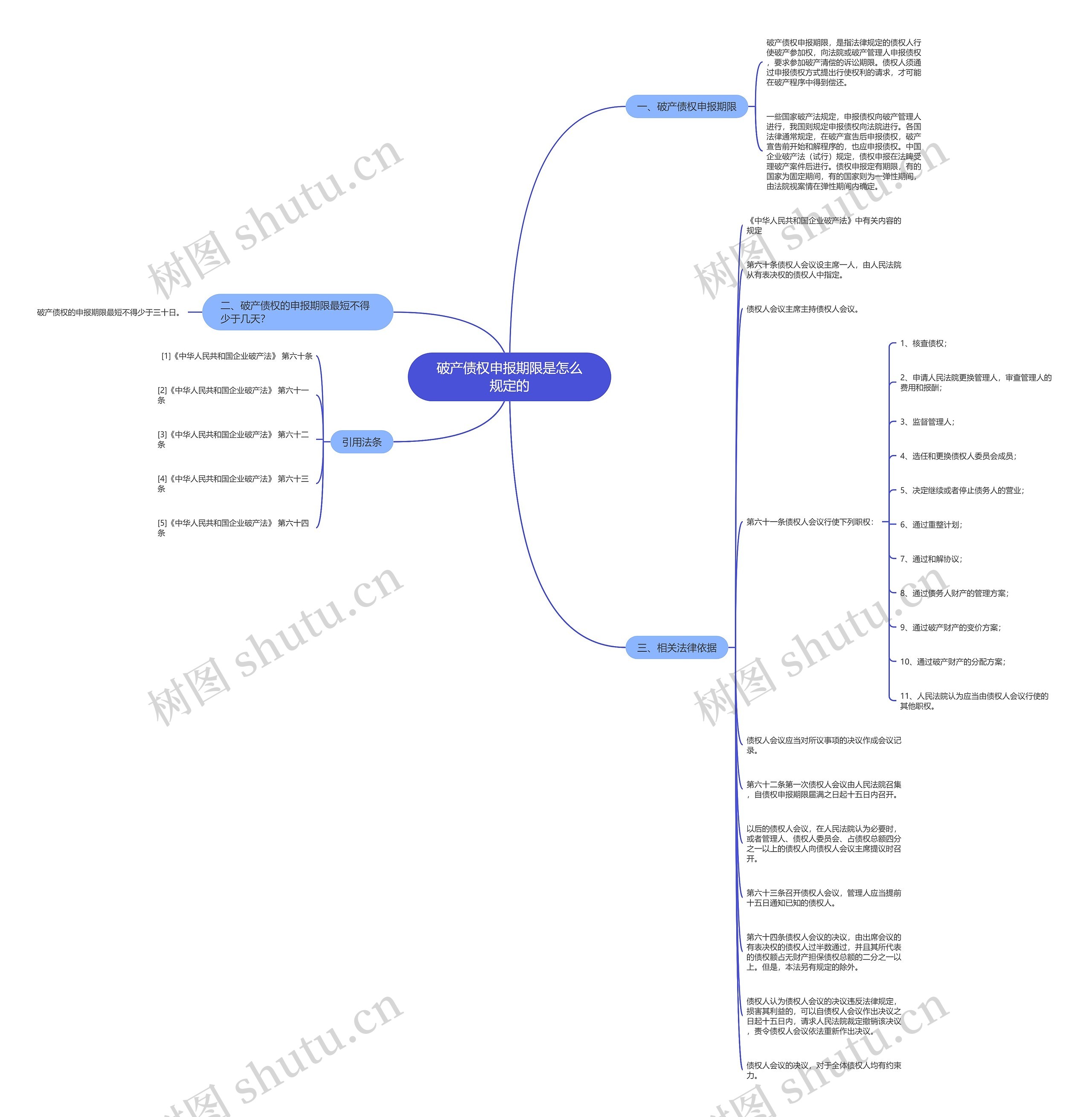 破产债权申报期限是怎么规定的 破产债权申报期限是怎么规定的
