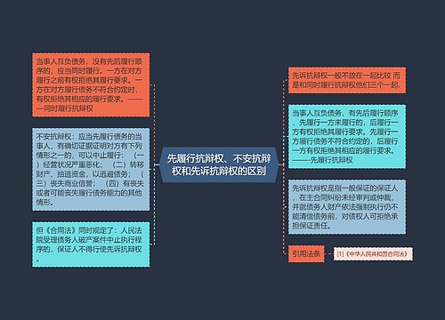 先履行抗辩权、不安抗辩权和先诉抗辩权的区别