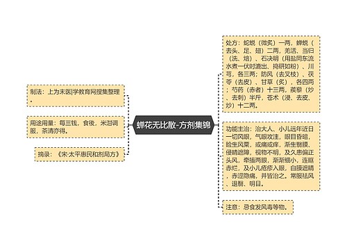 蝉花无比散-方剂集锦