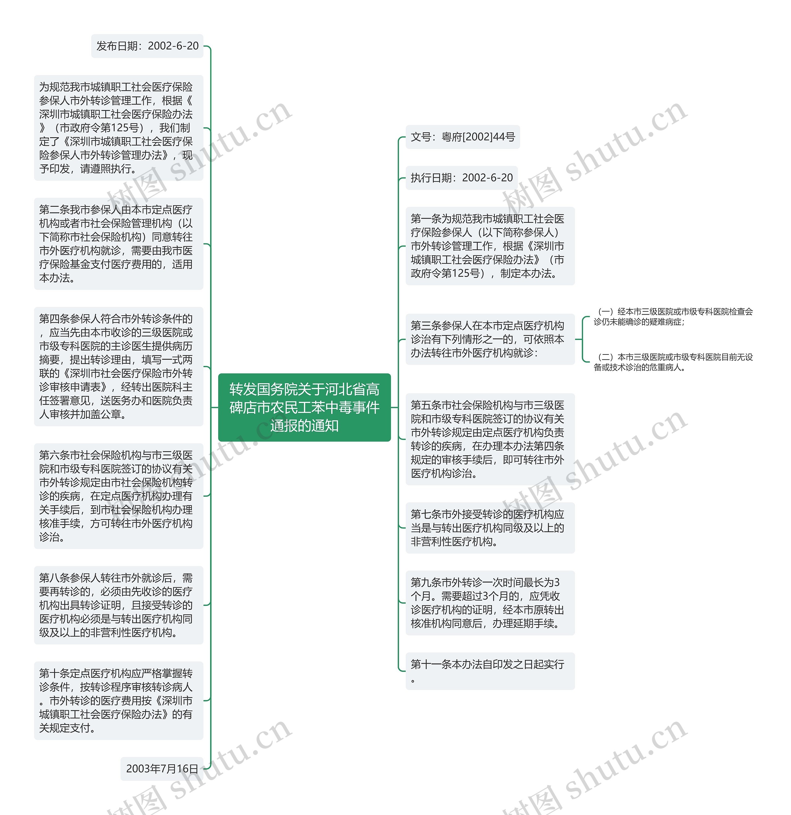 转发国务院关于河北省高碑店市农民工苯中毒事件通报的通知