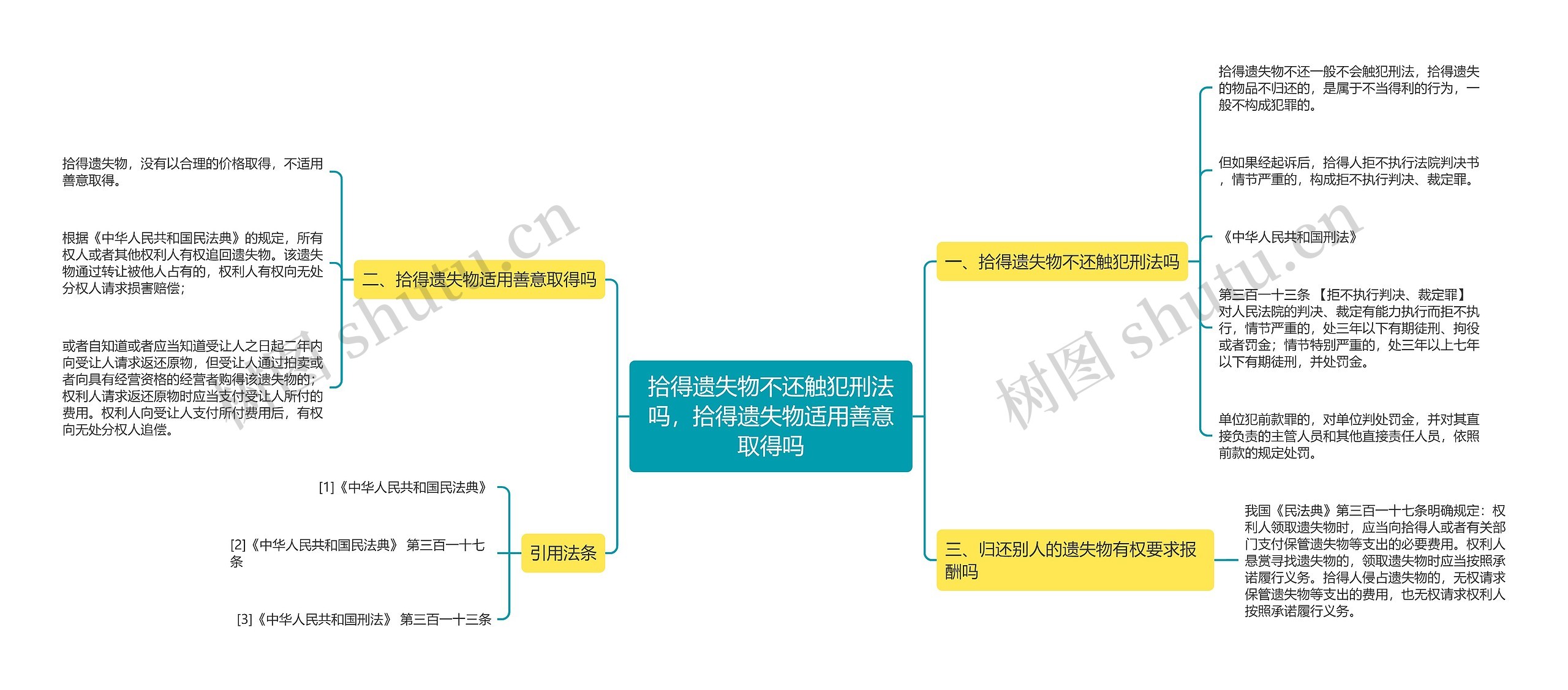 拾得遗失物不还触犯刑法吗，拾得遗失物适用善意取得吗