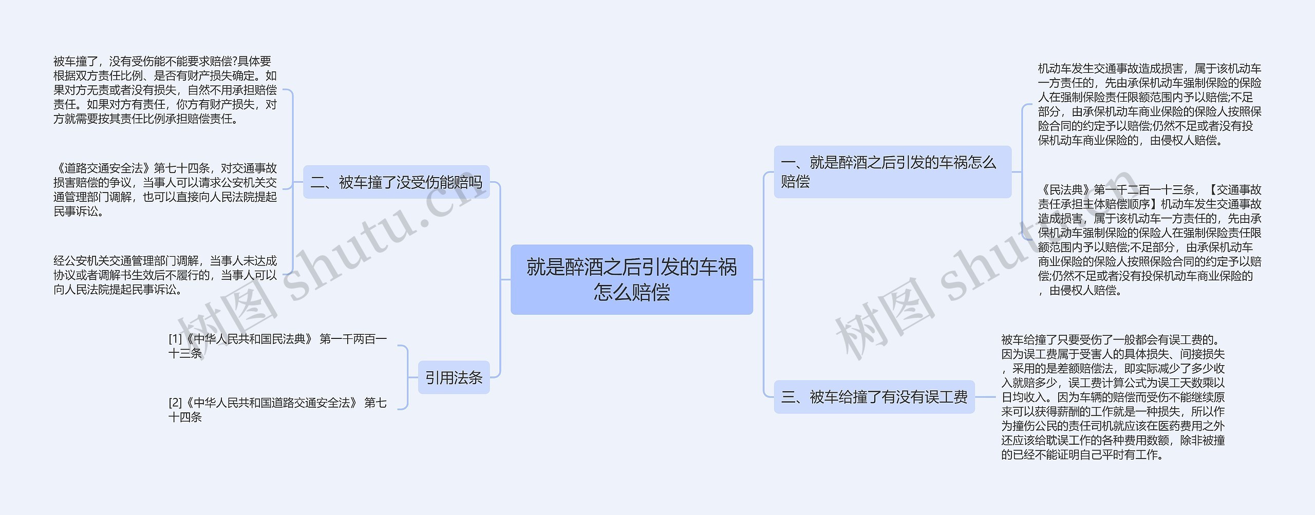 就是醉酒之后引发的车祸怎么赔偿