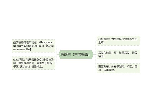 藨寄生（主治梅毒）