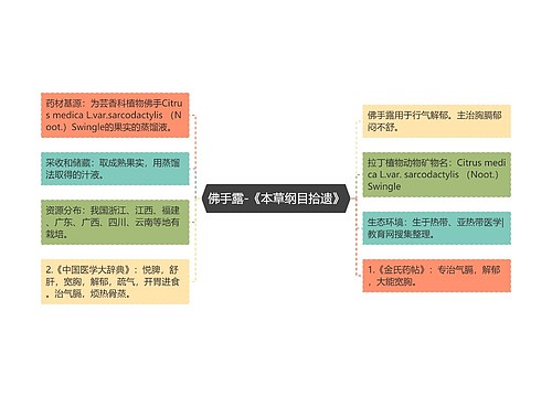 佛手露-《本草纲目拾遗》