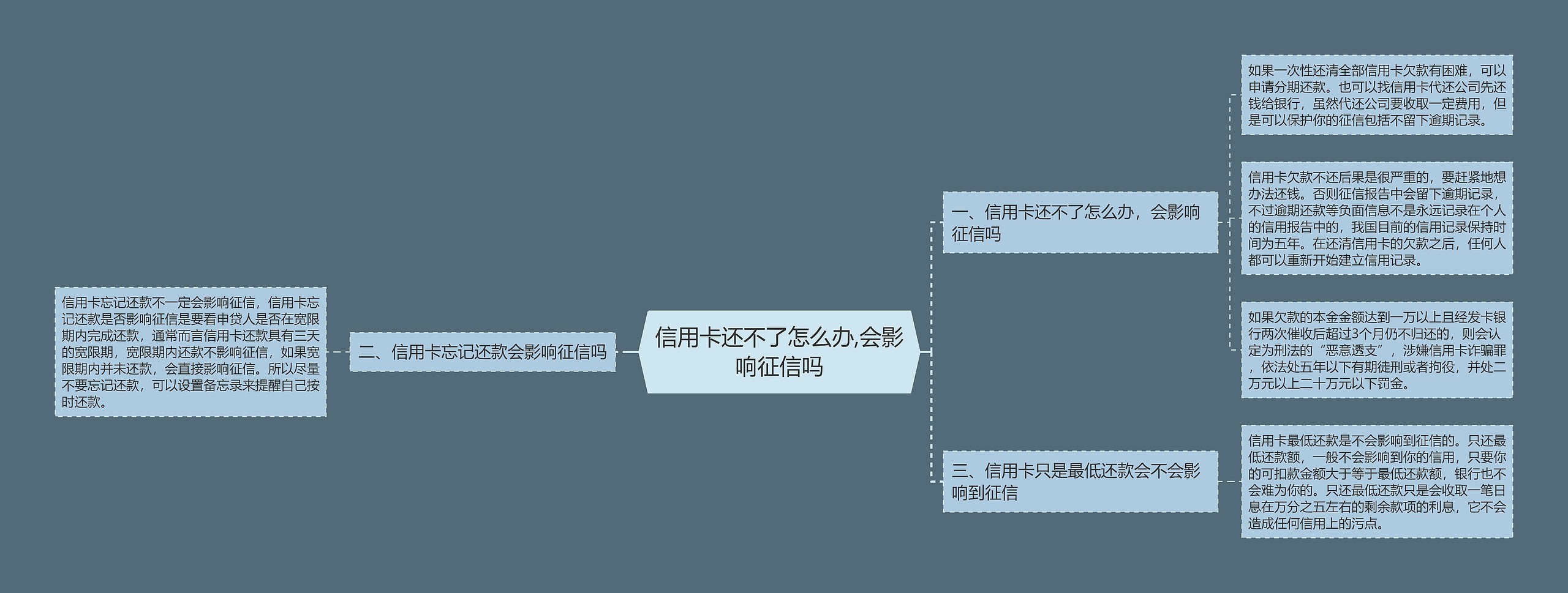 信用卡还不了怎么办,会影响征信吗