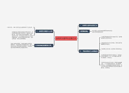 合同买方是甲方还是乙方