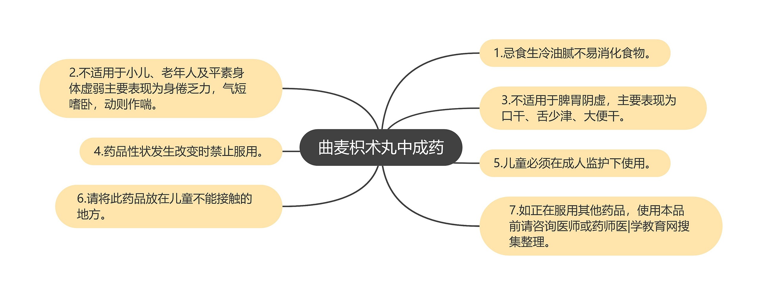 曲麦枳术丸中成药