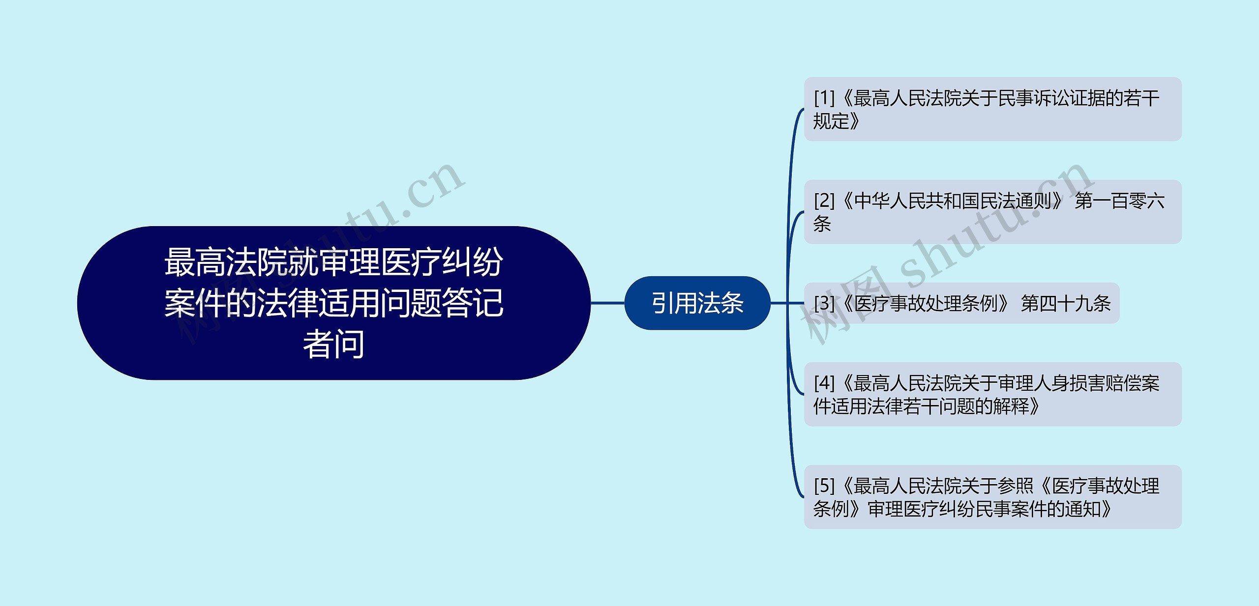 最高法院就审理医疗纠纷案件的法律适用问题答记者问