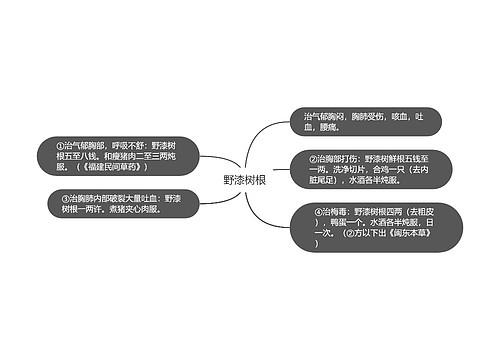 野漆树根