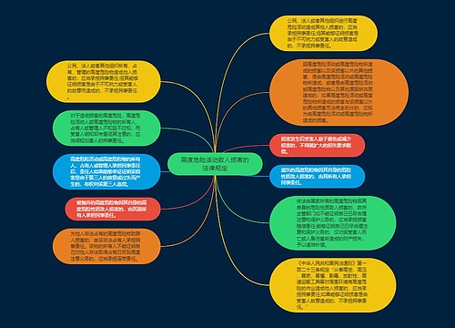 高度危险活动致人损害的法律规定