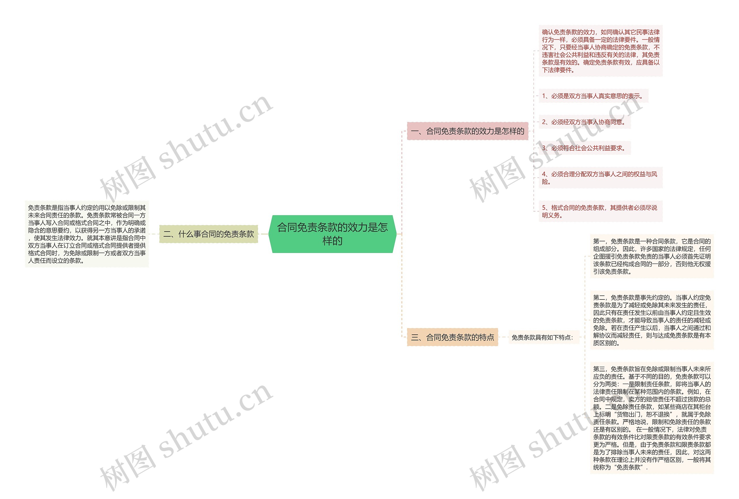 合同免责条款的效力是怎样的 合同免责条款的效力是怎样的