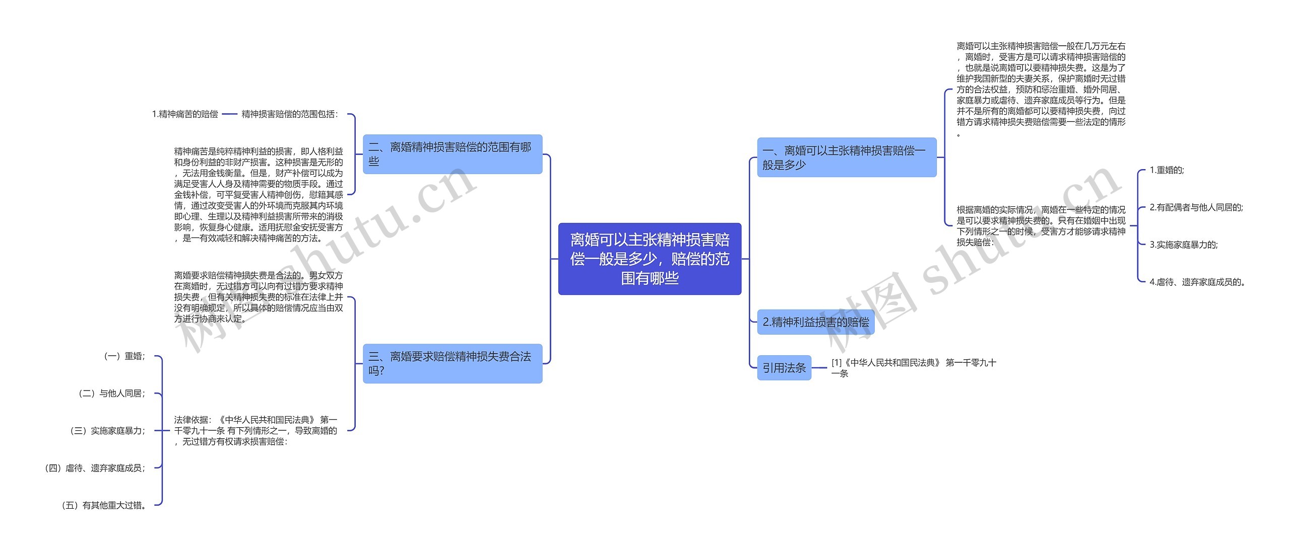 离婚可以主张精神损害赔偿一般是多少，赔偿的范围有哪些