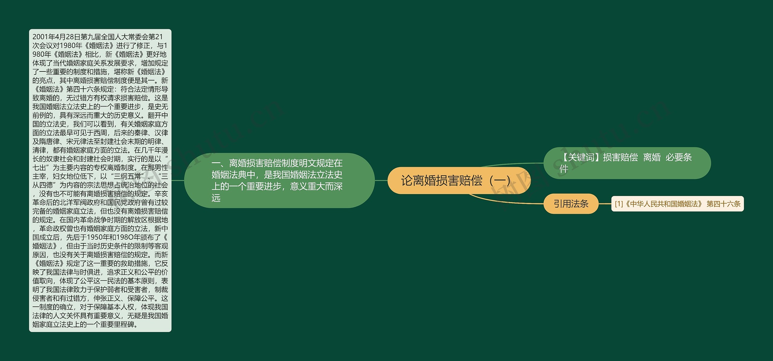 论离婚损害赔偿(一) 论离婚损害赔偿(一)