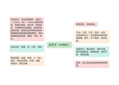 水荭子（中药材）