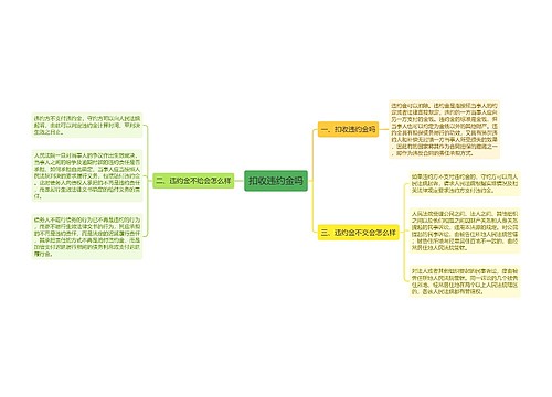 扣收违约金吗